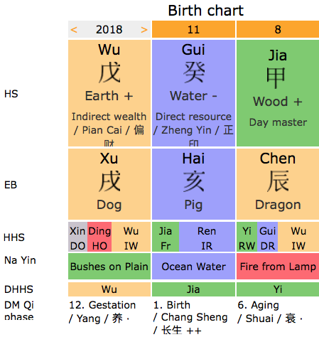 2018 Bazi Chart