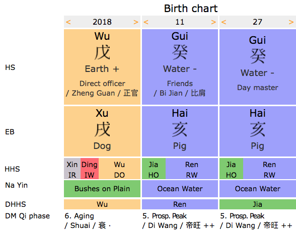Bazi Chart For 2018